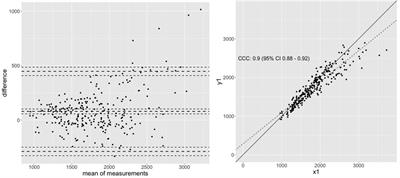 Maximal strength measurement: A critical evaluation of common methods—a narrative review